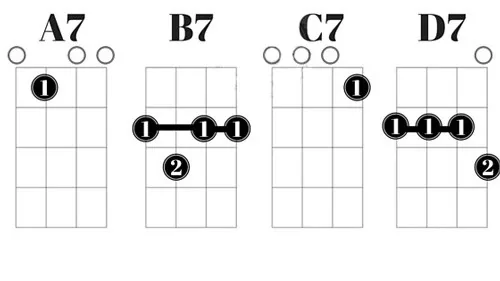Tự học ukulele